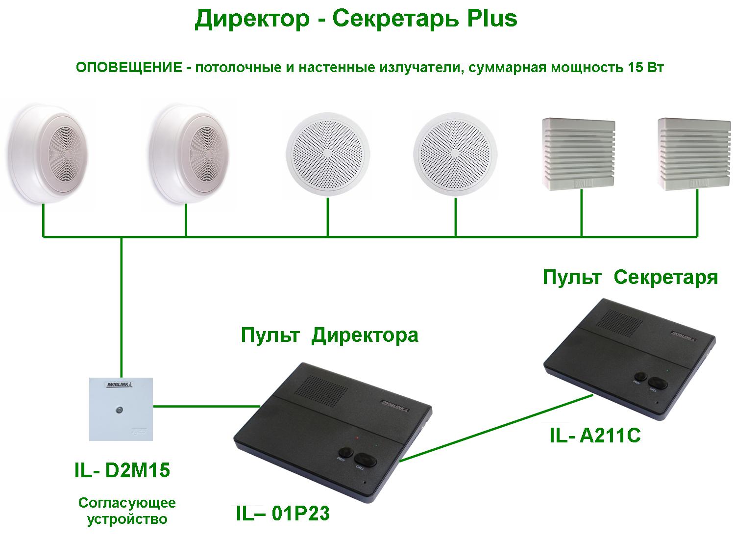 Переговорные устройства громкой связи, интерком - Селекторная связь