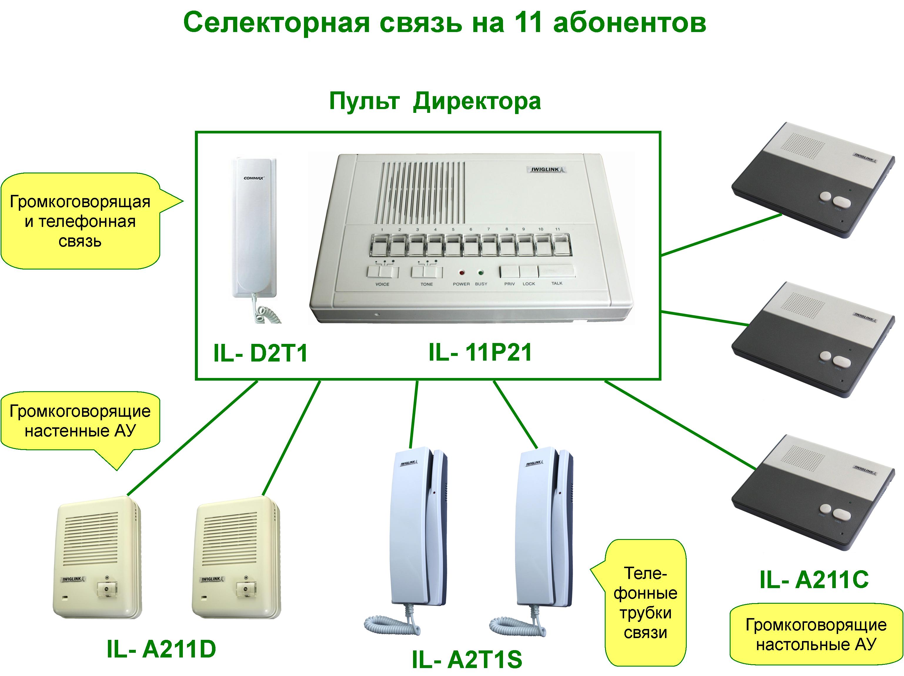 Переговорные устройства громкой связи, интерком - Селекторная связь