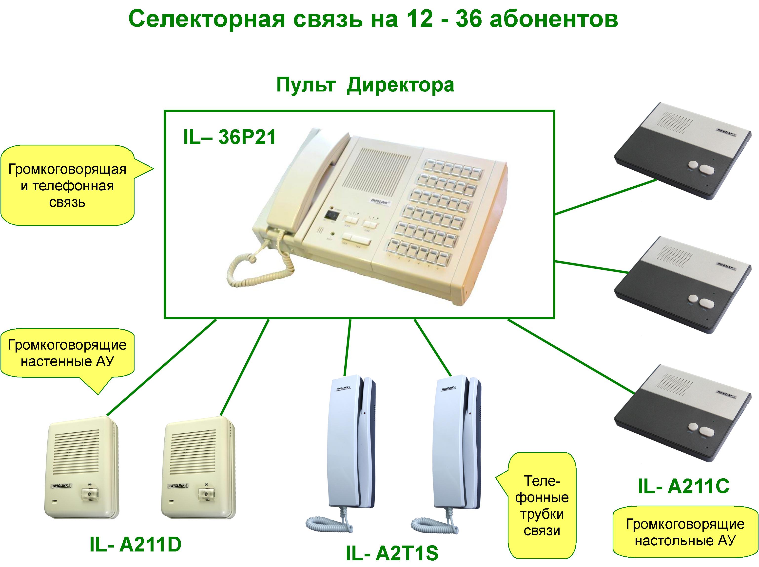 Переговорные устройства громкой связи, интерком - Селекторная связь